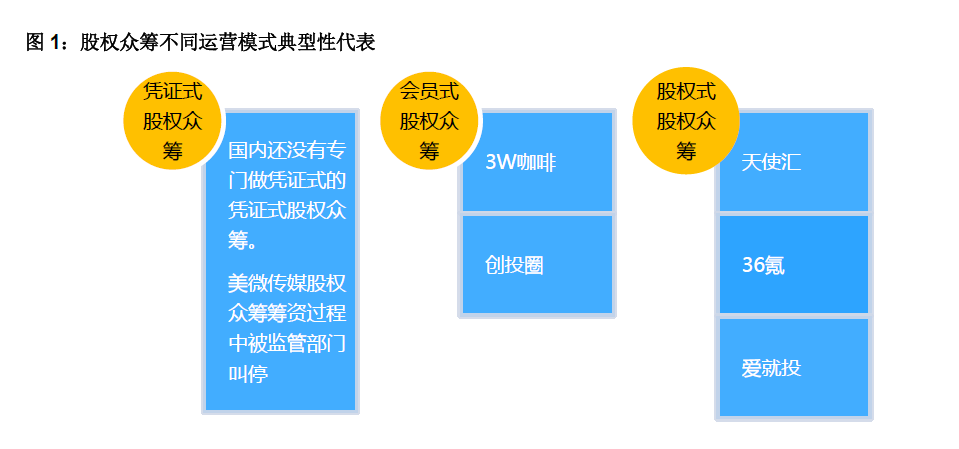 清科觀察：《2016股權眾籌報告》發(fā)布，眾籌平臺熱衷“以股抵費”收傭金