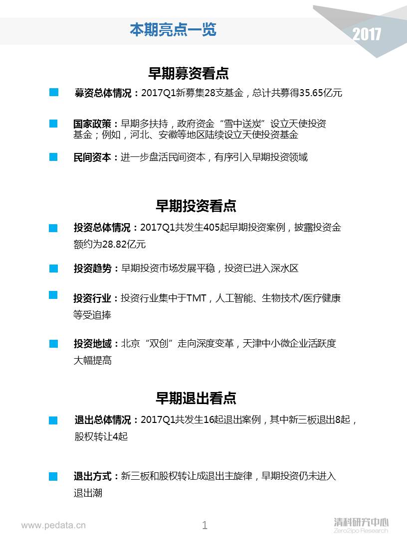 清科季報(bào)：2017Q1早期投資進(jìn)入深水區(qū)，“硬科技”類(lèi)投資占比顯著提升