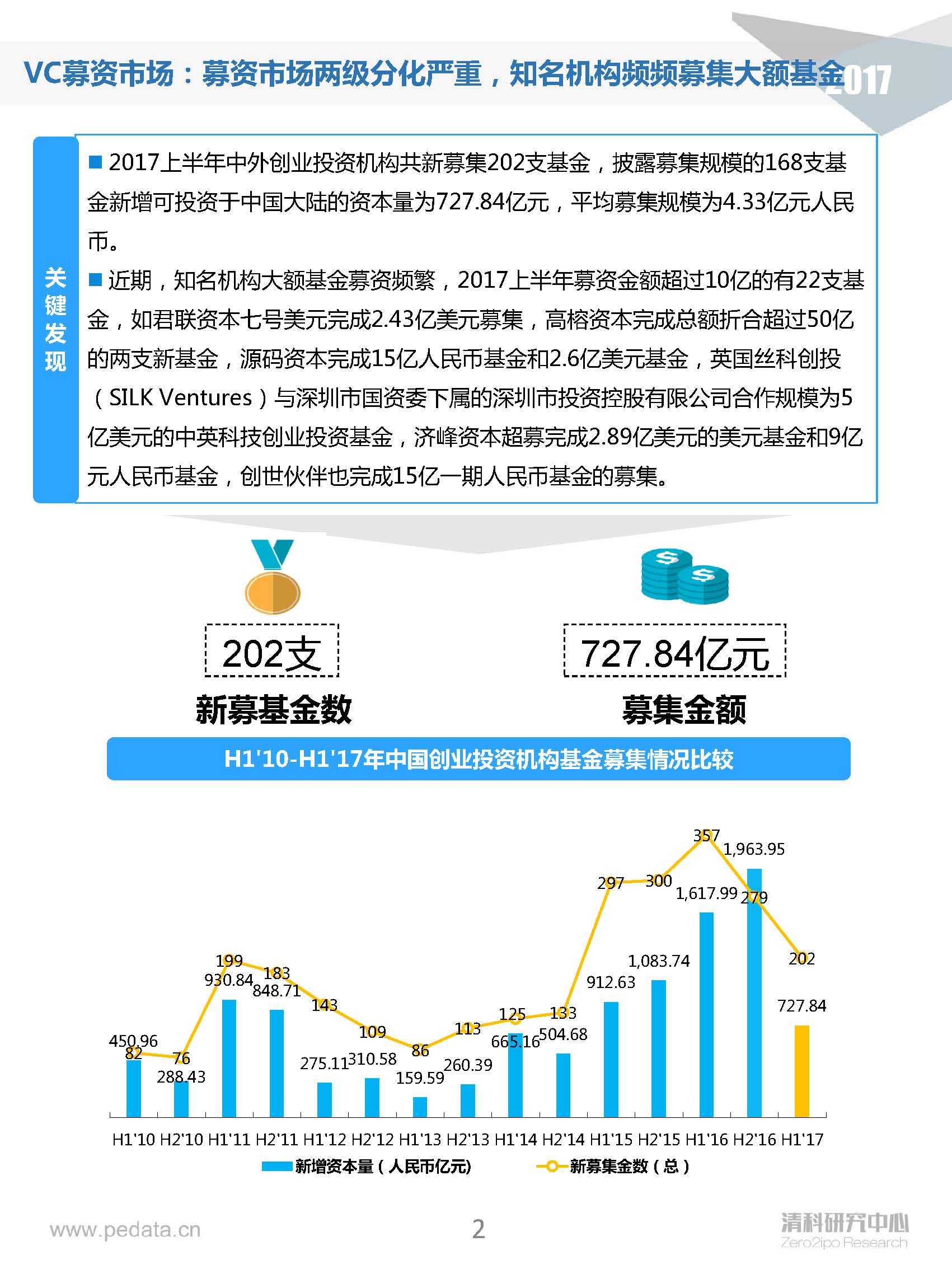清科半年報：2017上半年VC機構投資出手謹慎，5家VC機構IPO賬面金額近200億