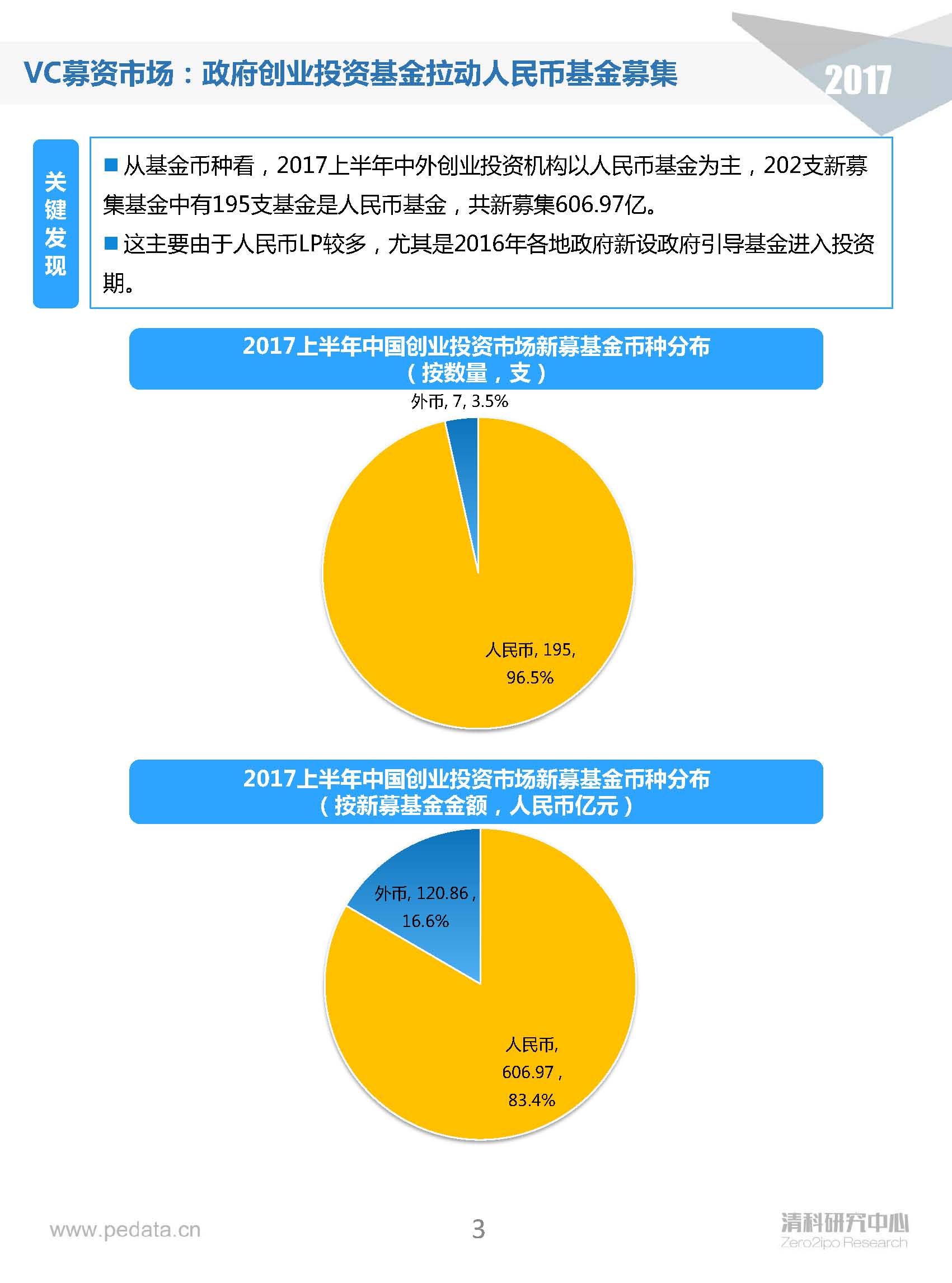 清科半年報：2017上半年VC機構投資出手謹慎，5家VC機構IPO賬面金額近200億