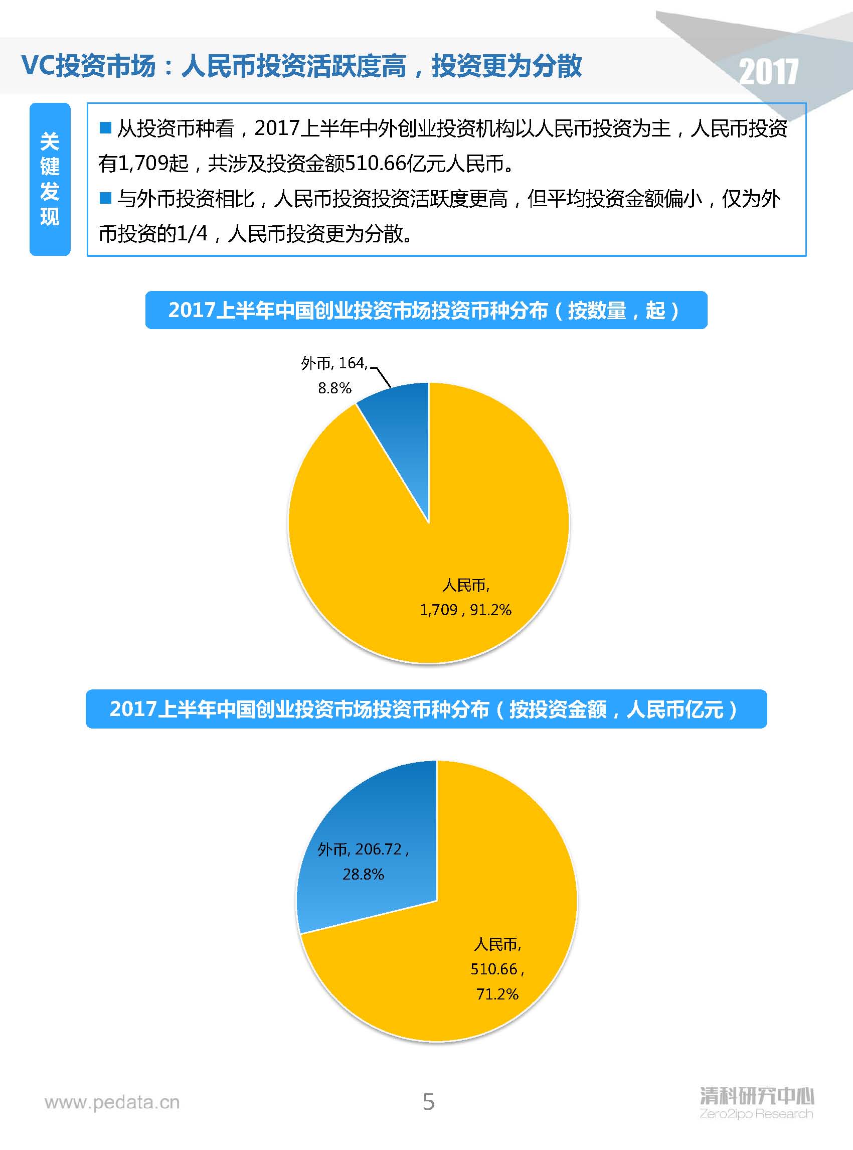 清科半年報：2017上半年VC機構投資出手謹慎，5家VC機構IPO賬面金額近200億